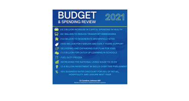 Budget 2021 